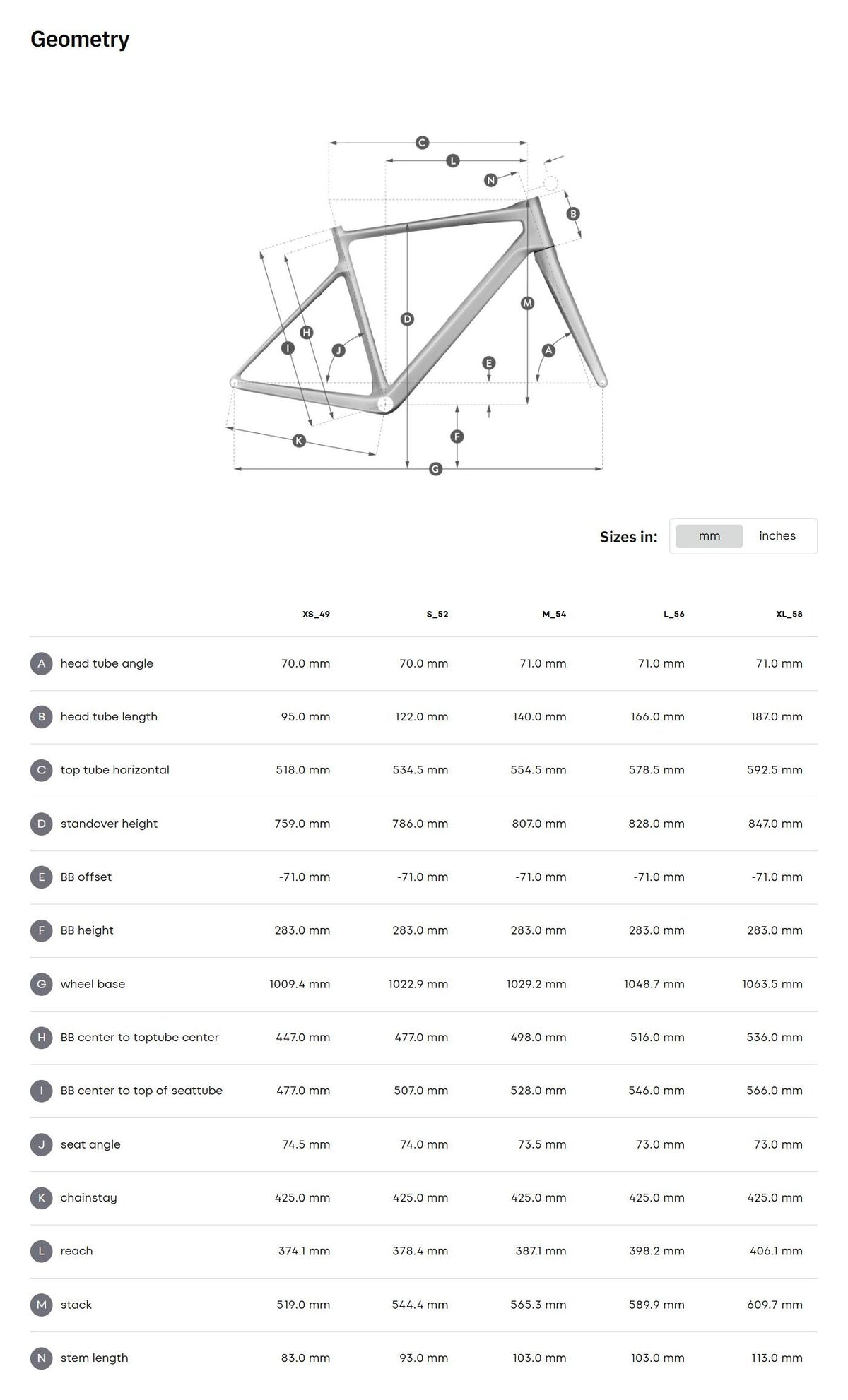 Bike geometry