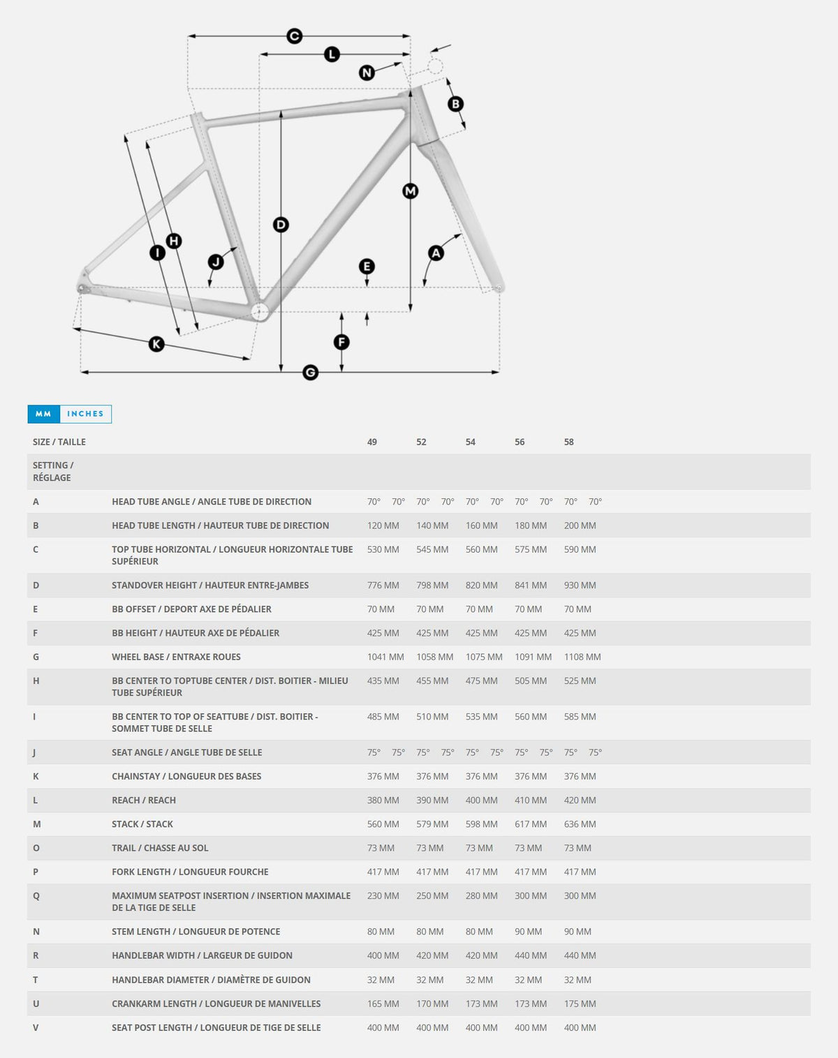 Bike geometry