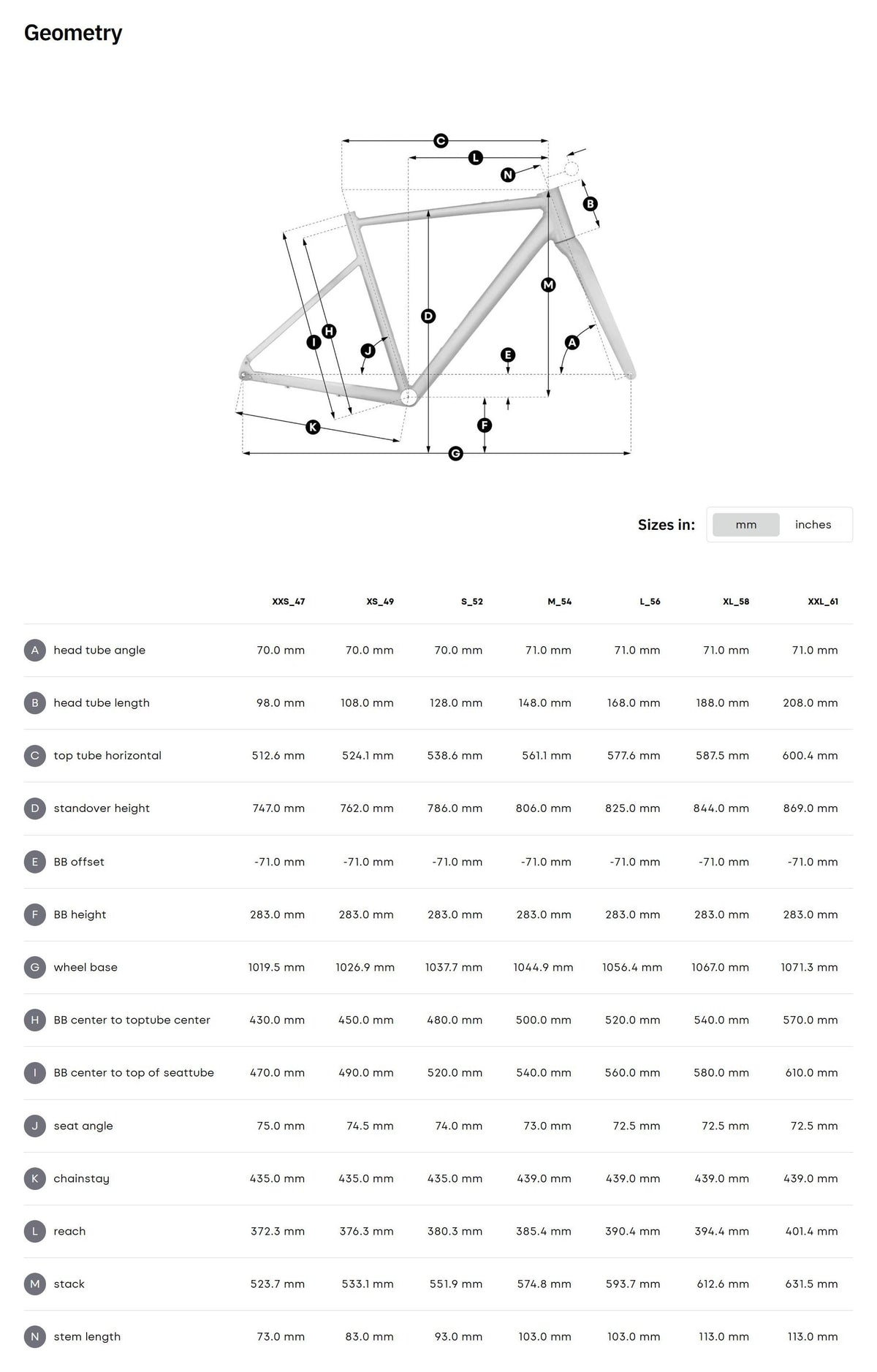 Bike geometry